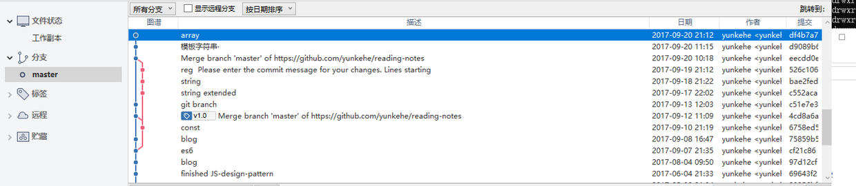 只有一个 分支的项目