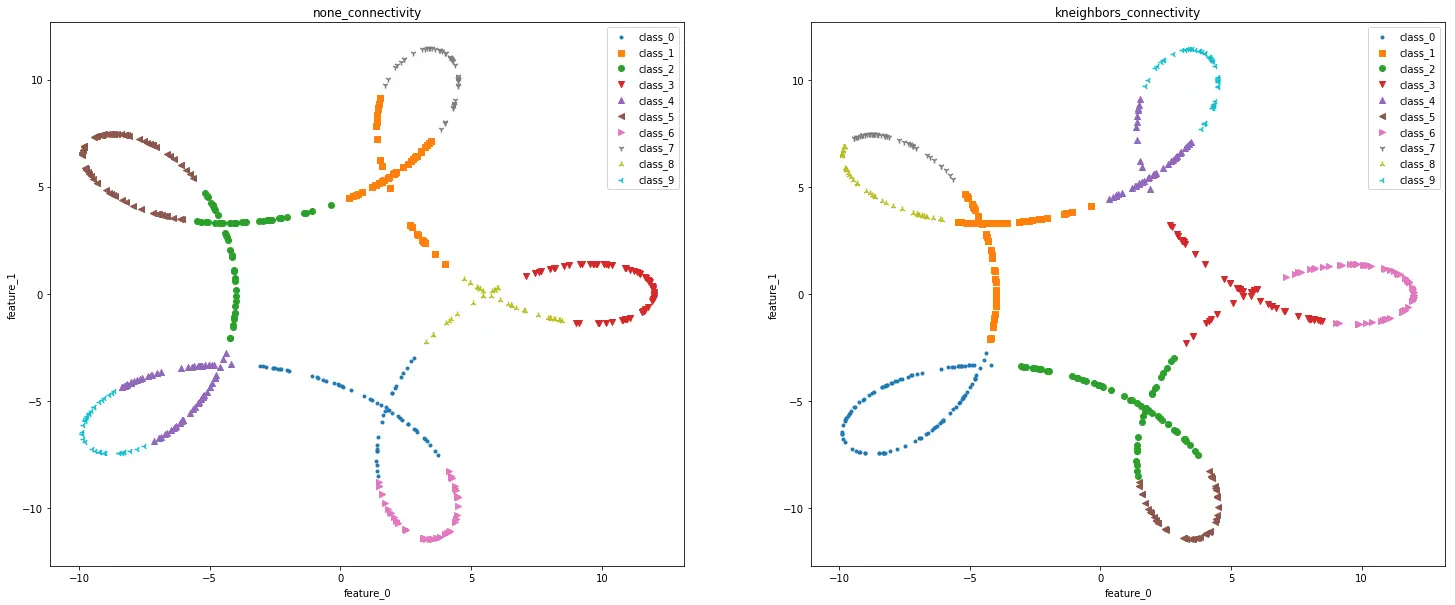 凝聚算法在hypo_dataset上的表现(num=10)