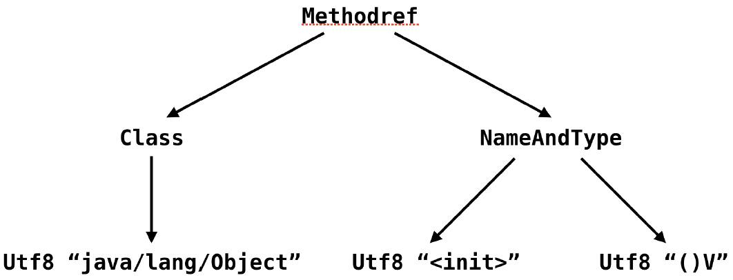 常量池中的引用关系图