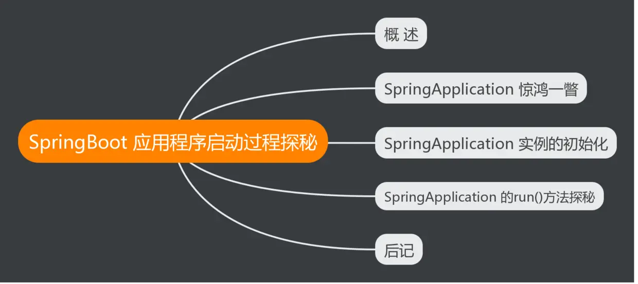 本文内容脑图