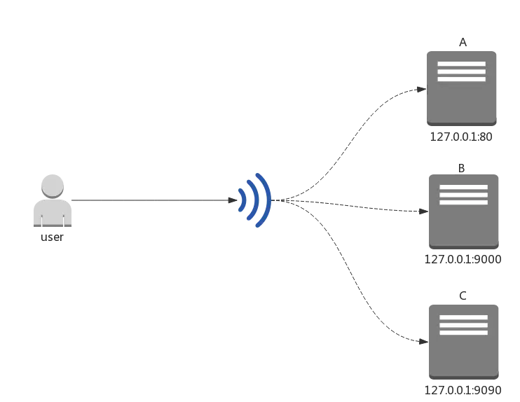 唯一标识通信载体