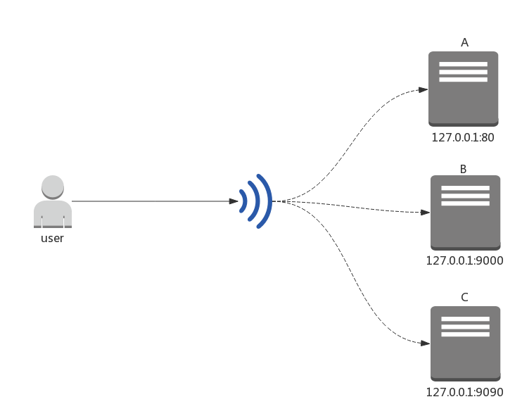 唯一标识通信载体
