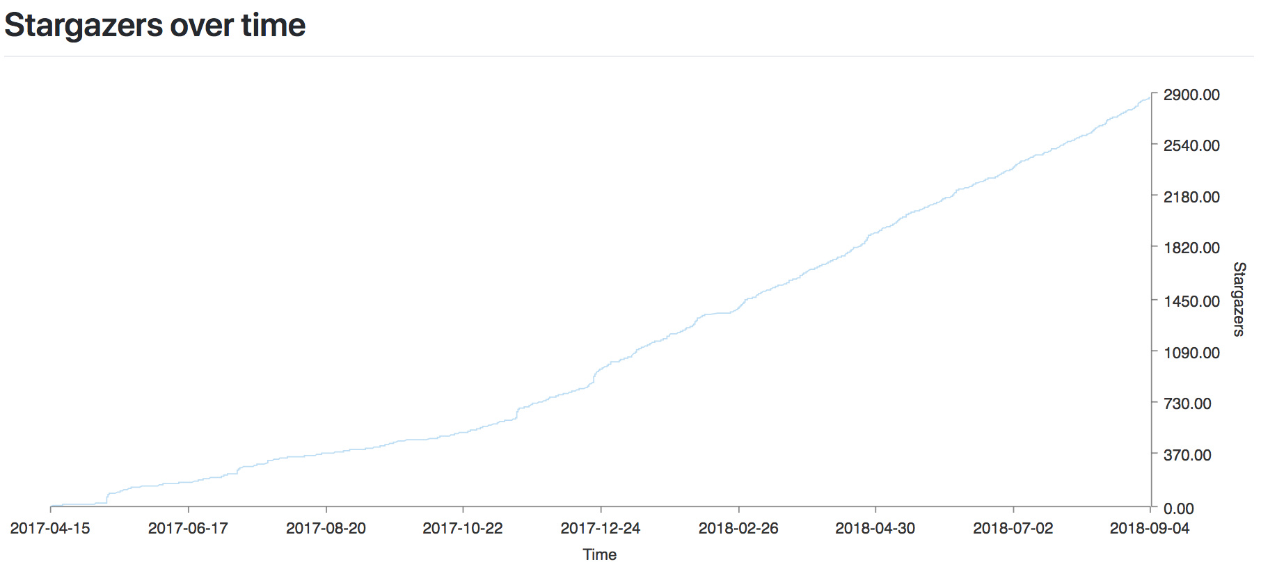 Kuberentes handbook Github 宋净超 Jimmy Song