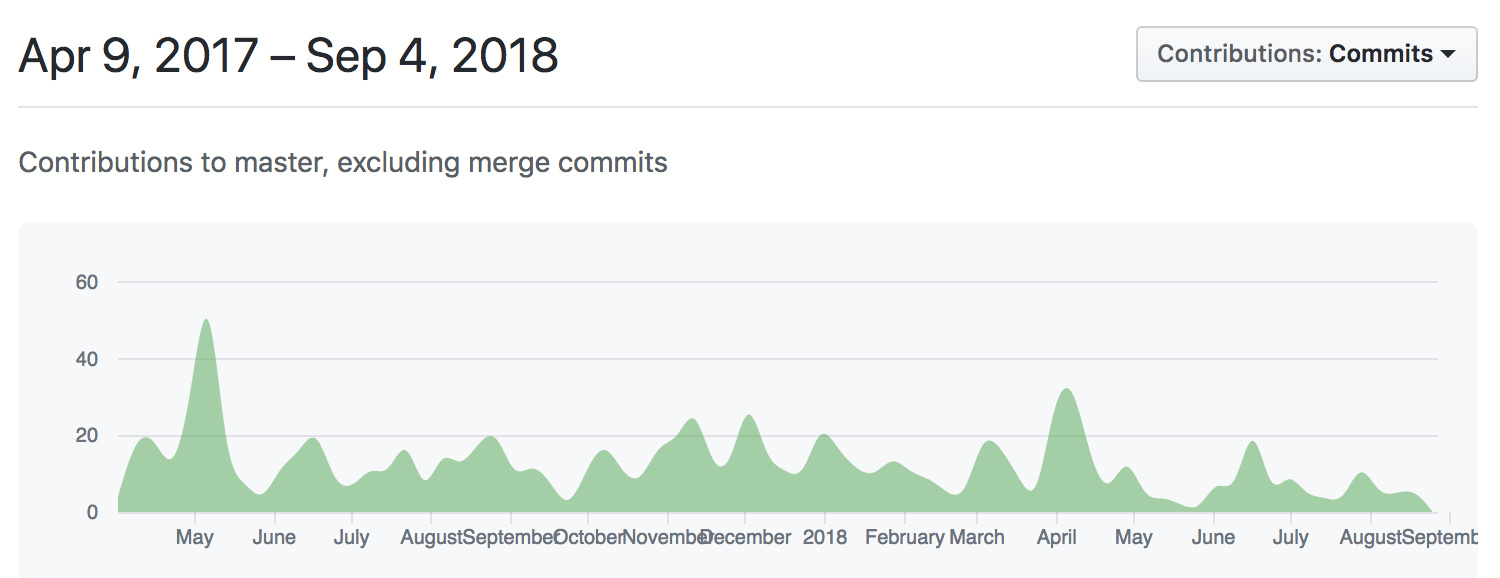 Kubernetes handbook by Jimmy Song 贡献者