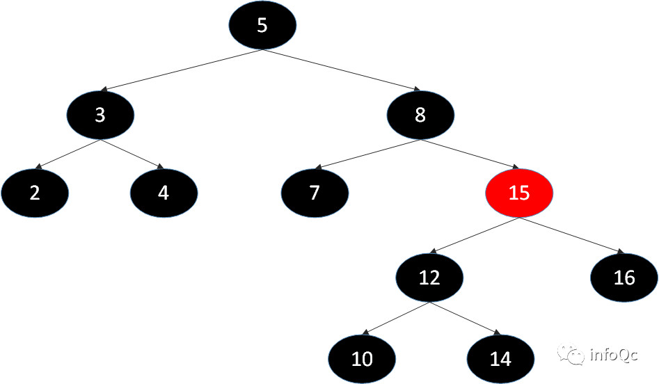 图注:查看节点15