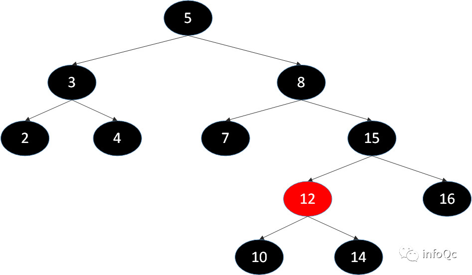 图注:查看节点12