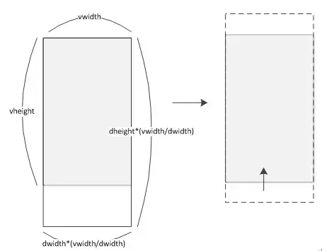 vwidth/dwidth>vheight/dheight