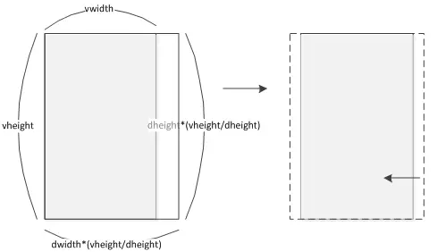 vheight/dheight>vwidth/dwidth