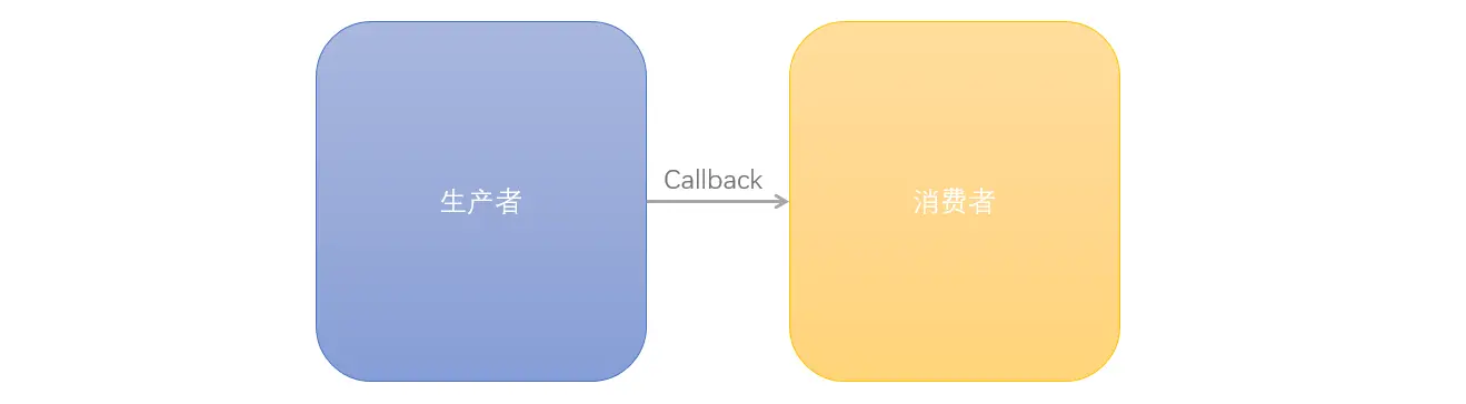 Callback