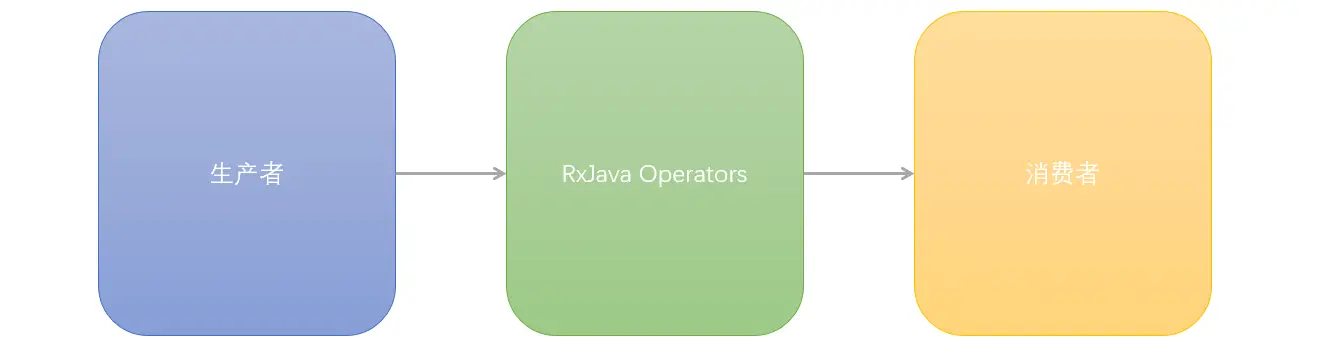 RxJava