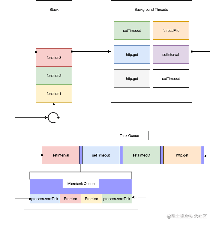 browser-eventloop