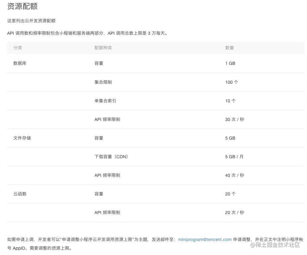 云开发:小程序开发原来如此简单_云开发小程序源码_https://bianchenghao6.com/blog_小程序_第2张