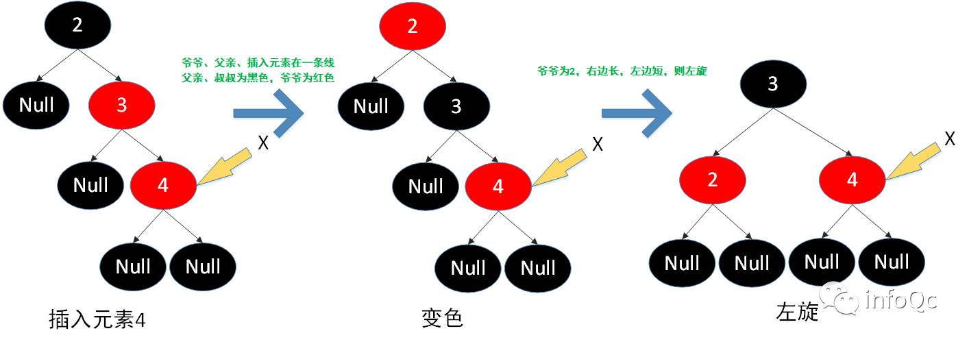 图注:插入元素4