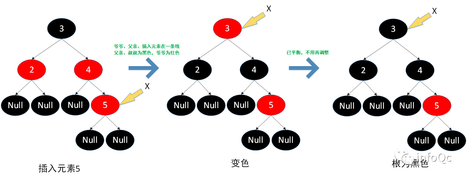 图注:插入元素5