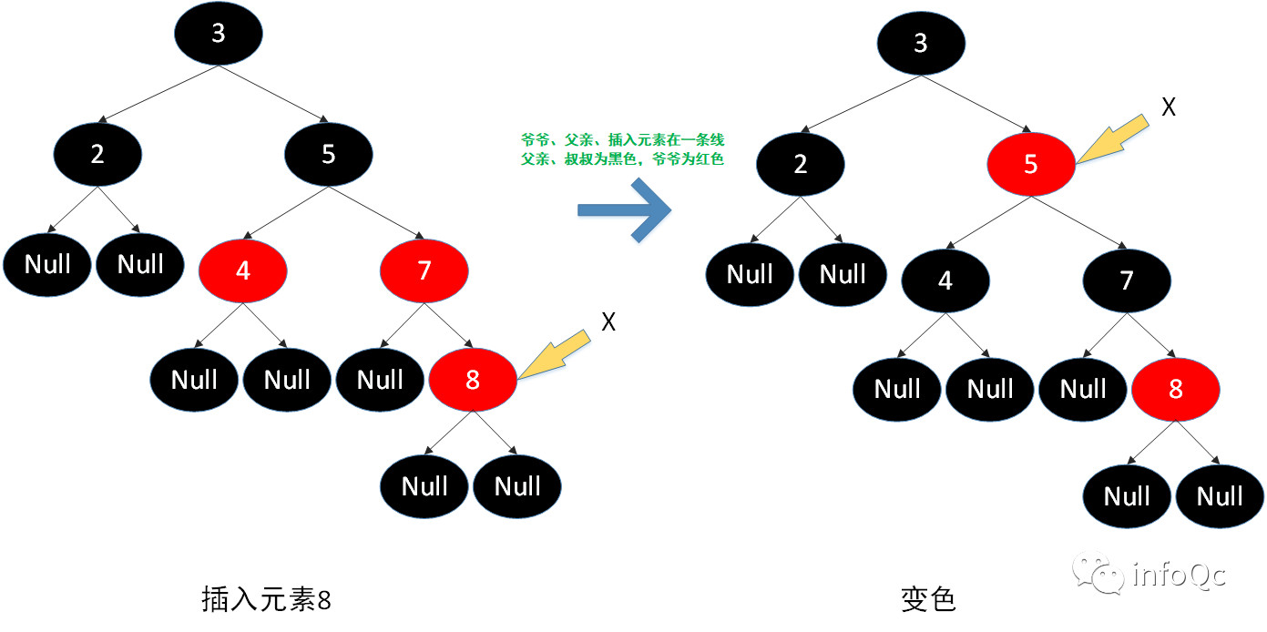 图注:插入元素8