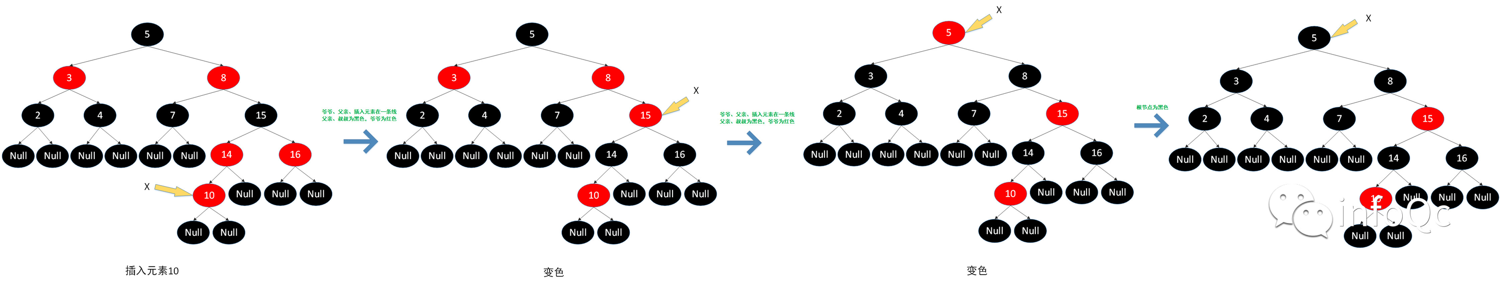 图注:插入元素10
