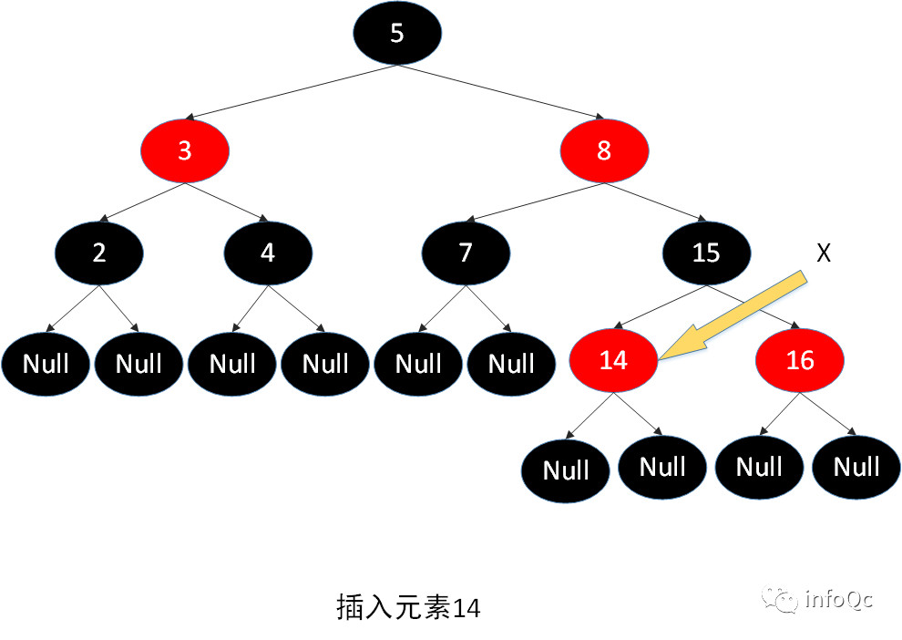 图注:插入元素14