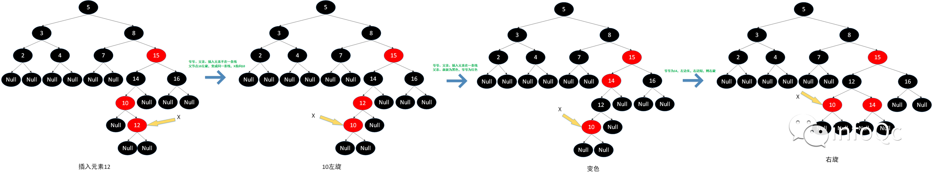 图注:插入元素12