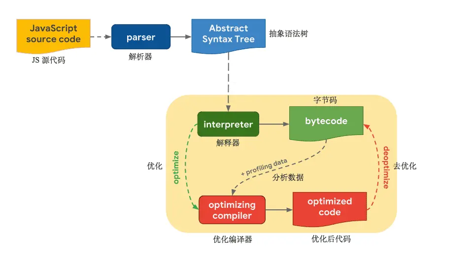 js-engine-pipeline