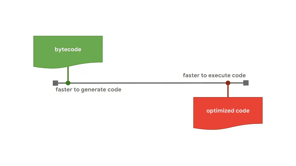 tradeoff-startup-speed