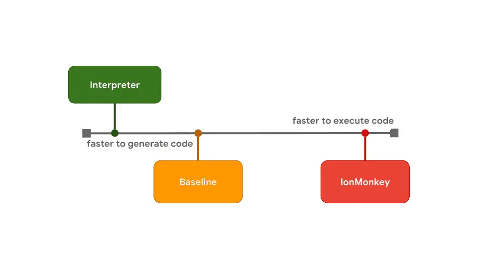 tradeoff-startup-speed-spidermonkey