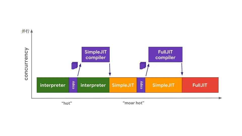 pipeline-detail-chakra