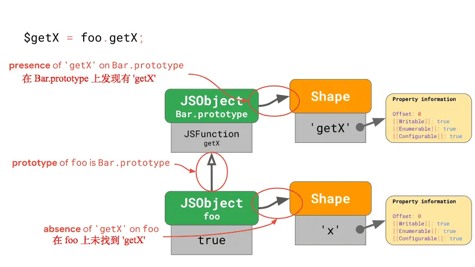prototype-load-checks-1