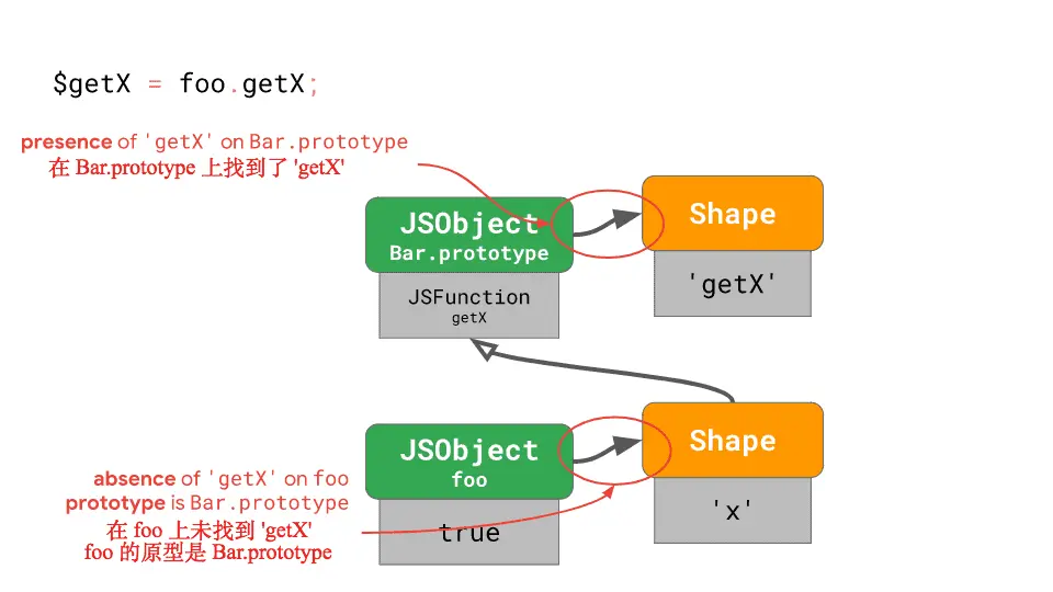 prototype-load-checks-2