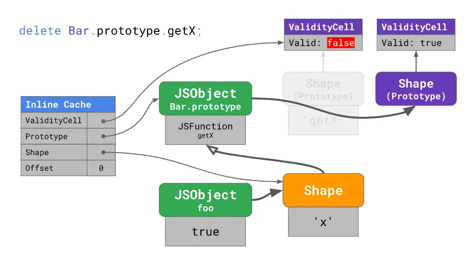 validitycell-invalid