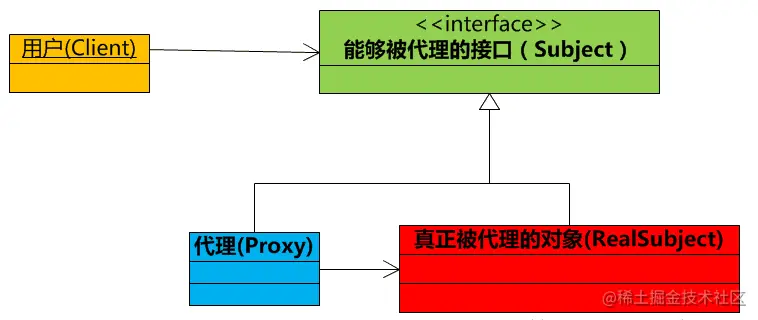 代理模式.png