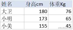 样本数据