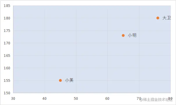 坐标