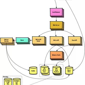 GitHub黑板报于2018-09-06 14:38发布的图片