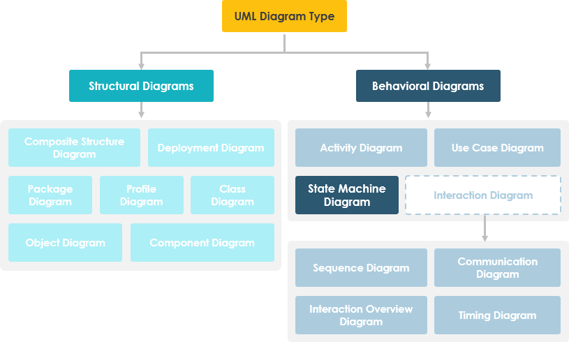 01-uml-state-machine-diagram-in-uml-hierarchy
