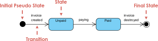 05-simple-state-machine-diagram
