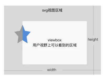 viewBox
