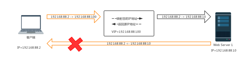 keepalive原理 keepalive原理