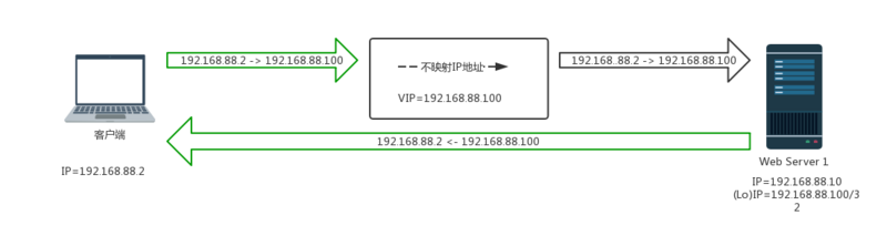 keepalive原理 -3- keepalive原理 -3-