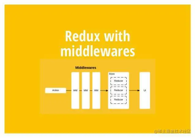 middleware