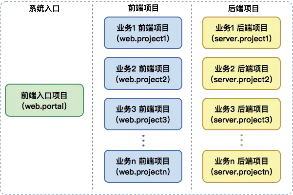 前后端分离图