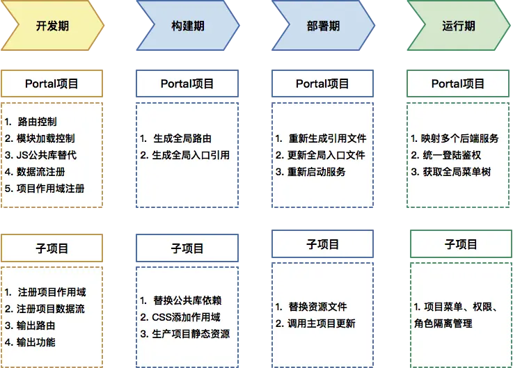 架构流程图