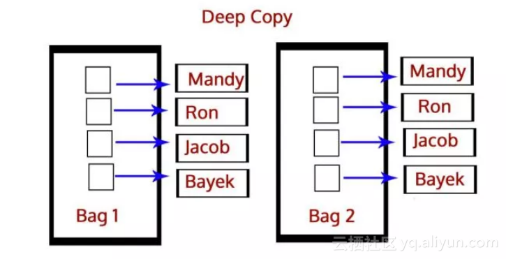 670a75841e346627c29b0c4df5234ee5cba66262