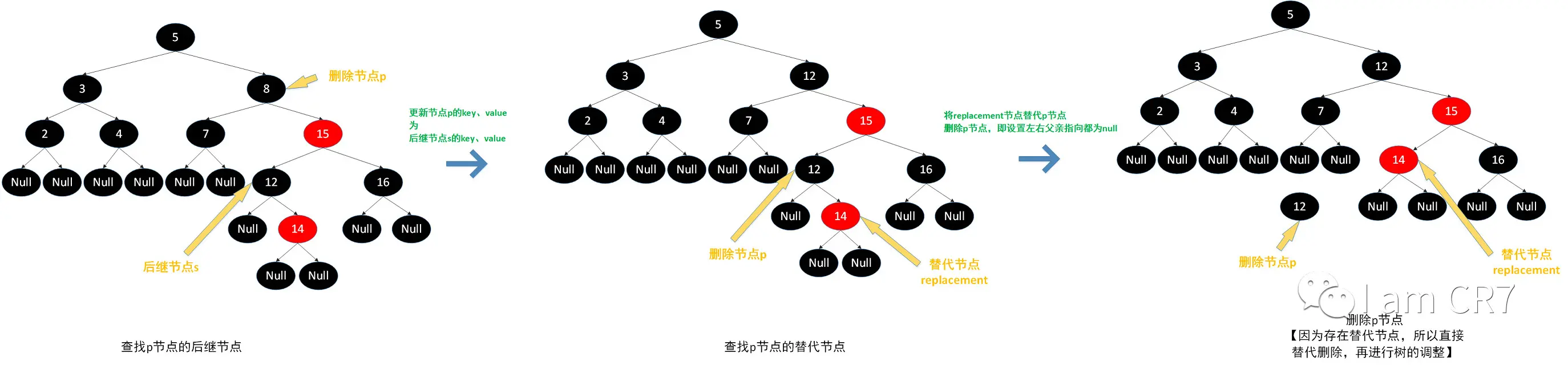 图注:有左右孩子且有替代节点