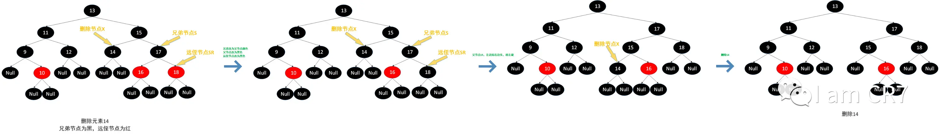 图注:兄弟为黑，远侄为红