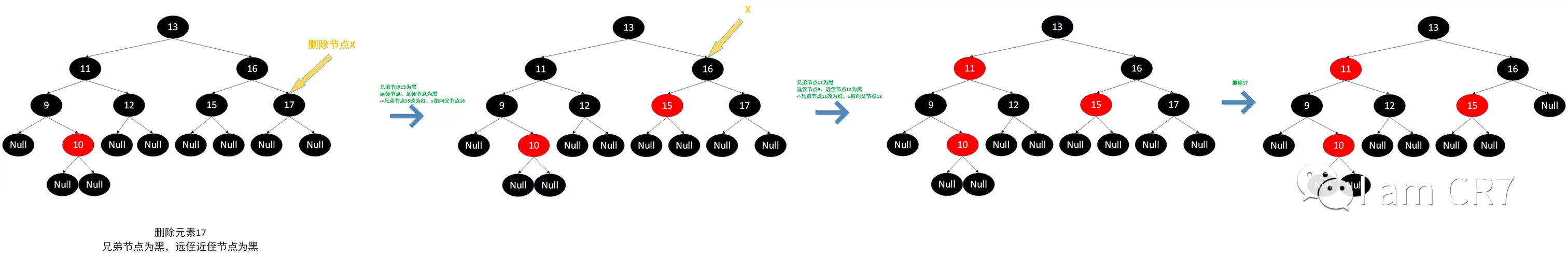 图注:兄弟为黑，远近侄为黑