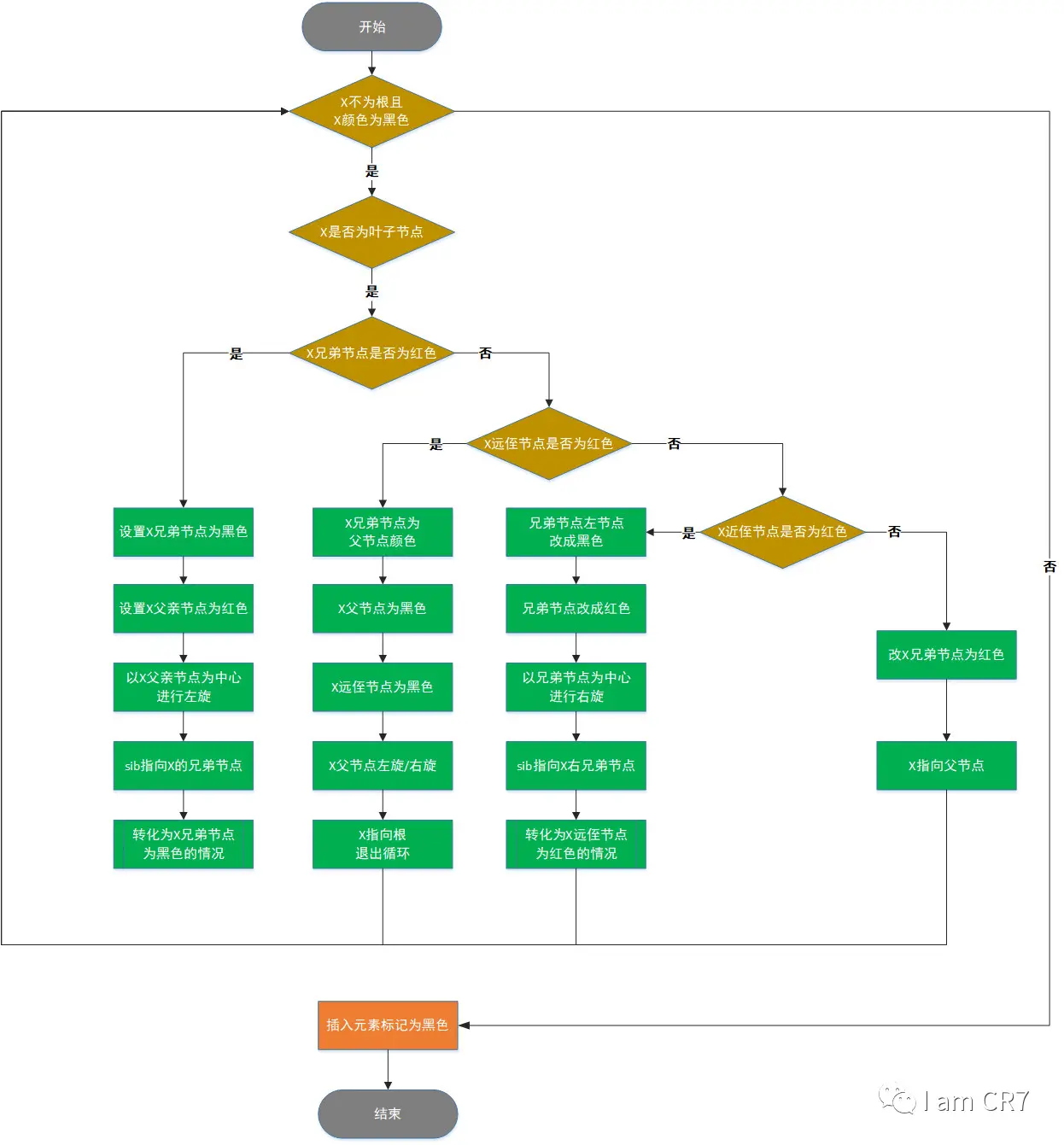 图注:删除操作的平衡流程图-优化版
