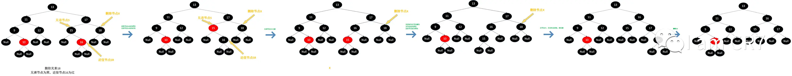 图注:兄弟为黑，远侄为黑