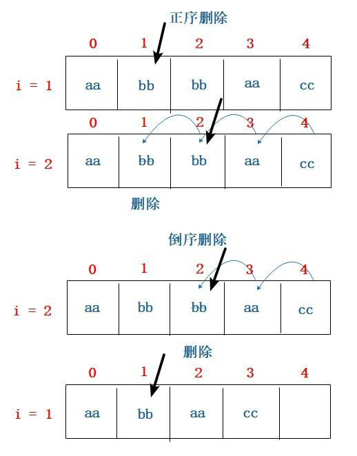 删除操作.jpg