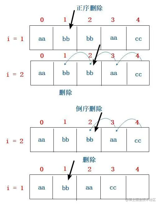 删除操作.jpg