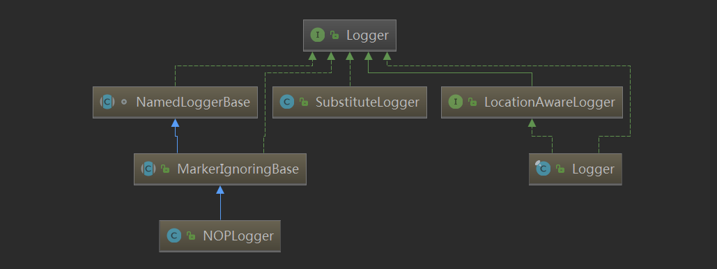 Logger 接口及子类实现关系